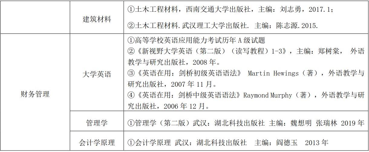 武昌首义学院2019普通专升本招生简章 武昌首义学院2019普通专升本招生简章