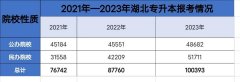 2024УҵԤ1179רúȥδӣ